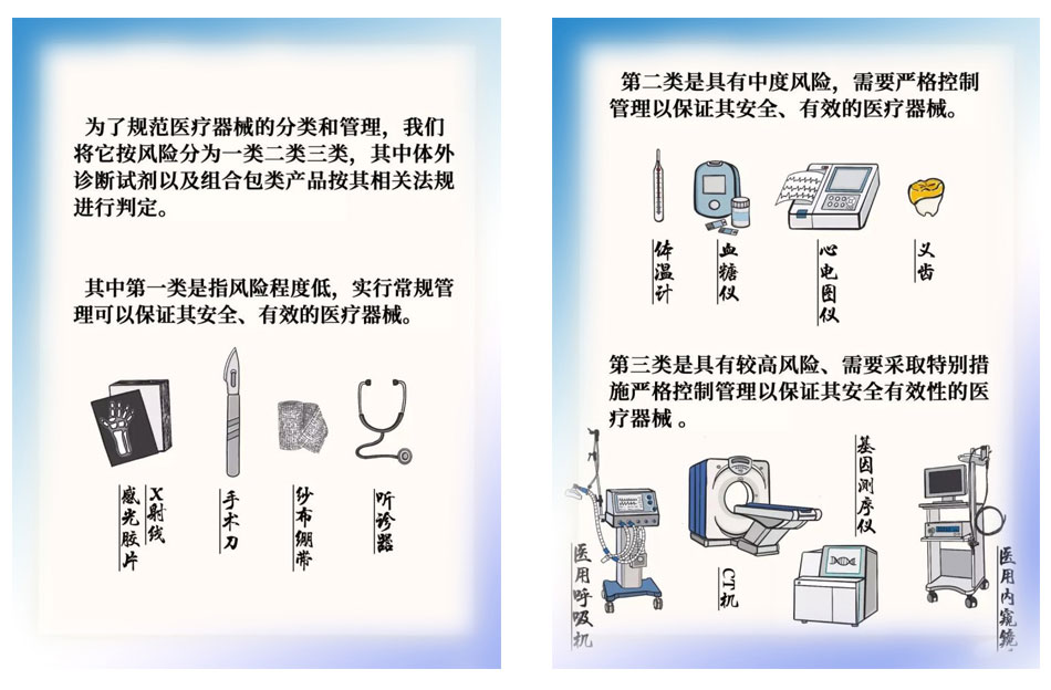 醫(yī)療器小貼士－日常生活中的醫(yī)療器械知多少