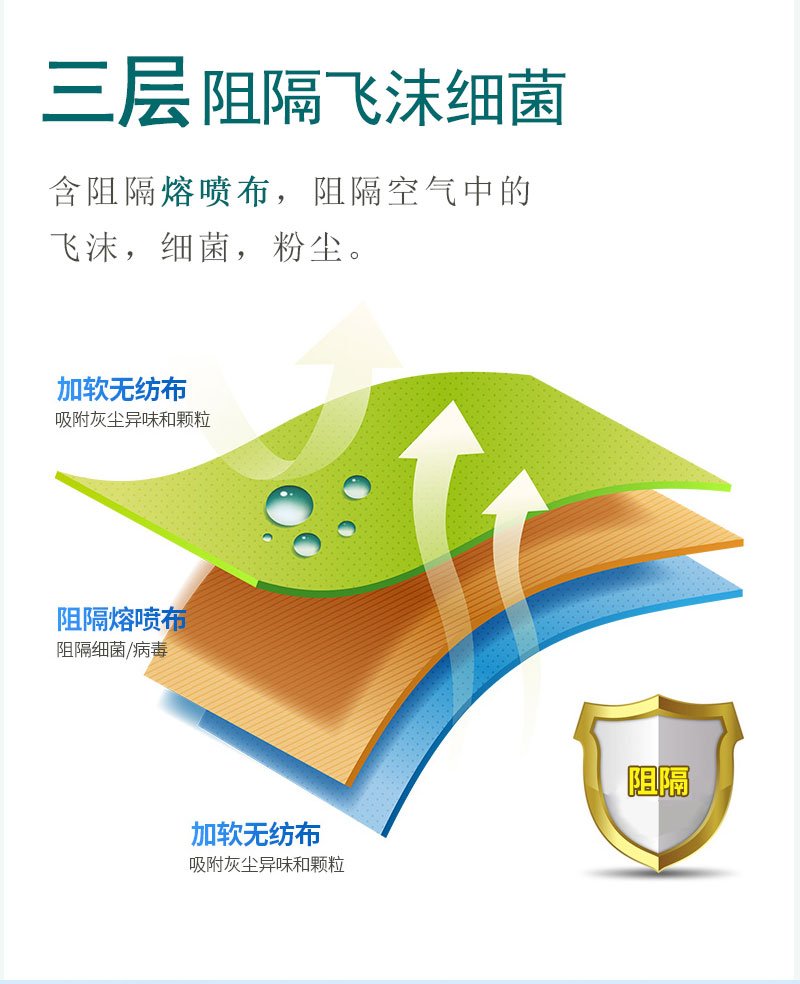 如何戴好口罩？冠悅醫(yī)用口罩，你戴正確了嗎？