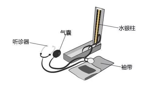 醫(yī)療器械廠家：水銀血壓計(jì)的使用方法！